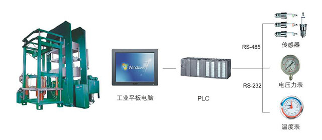 輪胎硫化機設備方案