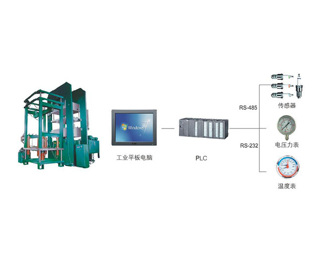 輪胎硫化機設備工(gōng)控機應用(yòng)方案